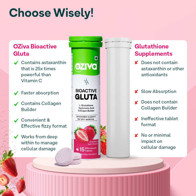 Gluta Fizz | Glutathione Tablets 5 in 1